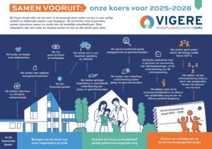 Onze koers voor 2025-2028