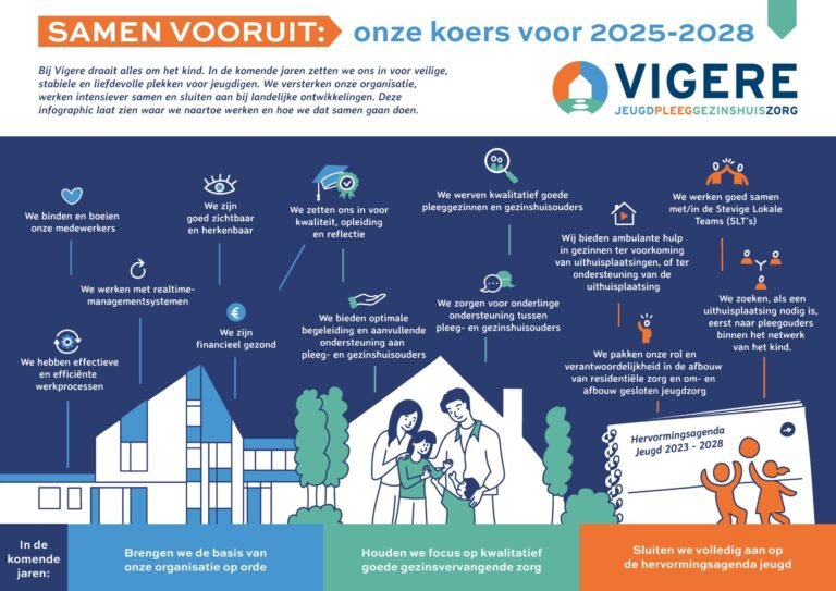Onze koers voor 2025-2028